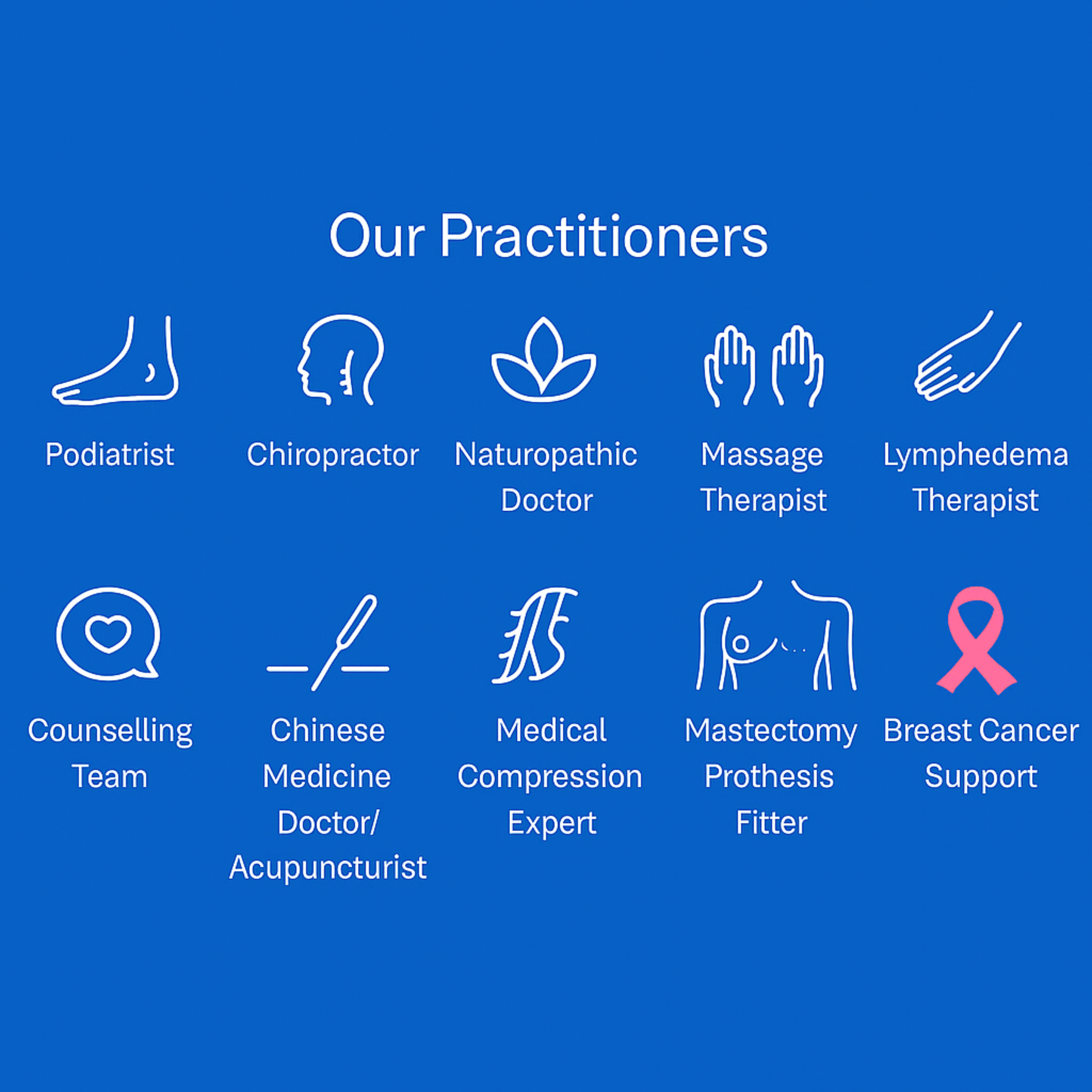 Our Practitioners